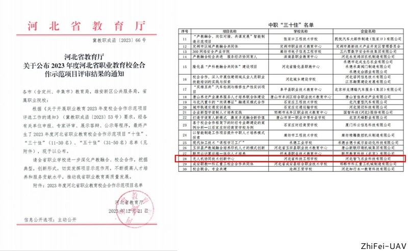 河北智飛極農無人機科技|一鳶科技|行業(yè)定制無人機 河北智飛極農無人機科技|一鳶科技|行業(yè)定制無人機